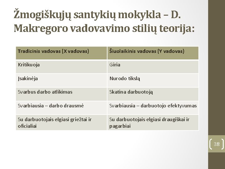 Žmogiškųjų santykių mokykla – D. Makregoro vadovavimo stilių teorija: Tradicinis vadovas (X vadovas) Šiuolaikinis