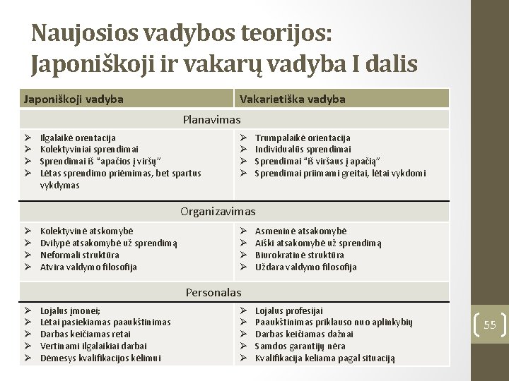 Naujosios vadybos teorijos: Japoniškoji ir vakarų vadyba I dalis Japoniškoji vadyba Vakarietiška vadyba Planavimas