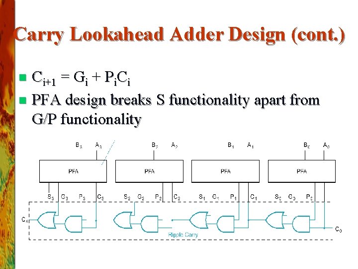 Carry Lookahead Adder Design (cont. ) Ci+1 = Gi + Pi. Ci n PFA Carry Lookahead Adder Design (cont. ) Ci+1 = Gi + Pi. Ci n PFA