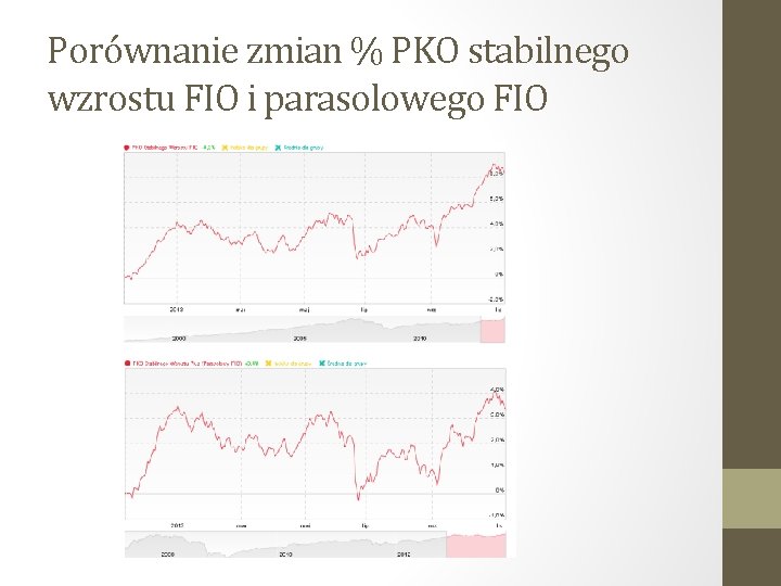 Porównanie zmian % PKO stabilnego wzrostu FIO i parasolowego FIO 