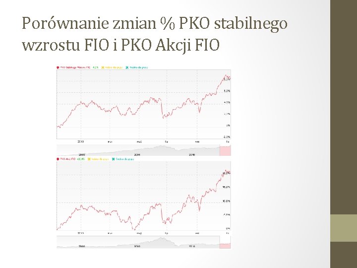 Porównanie zmian % PKO stabilnego wzrostu FIO i PKO Akcji FIO 