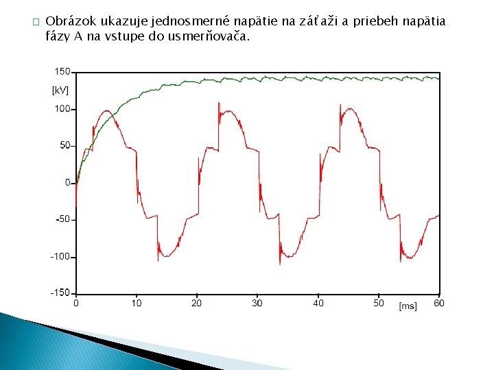 � Obrázok ukazuje jednosmerné napätie na záťaži a priebeh napätia fázy A na vstupe