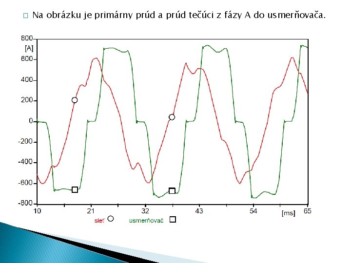 � Na obrázku je primárny prúd a prúd tečúci z fázy A do usmerňovača.