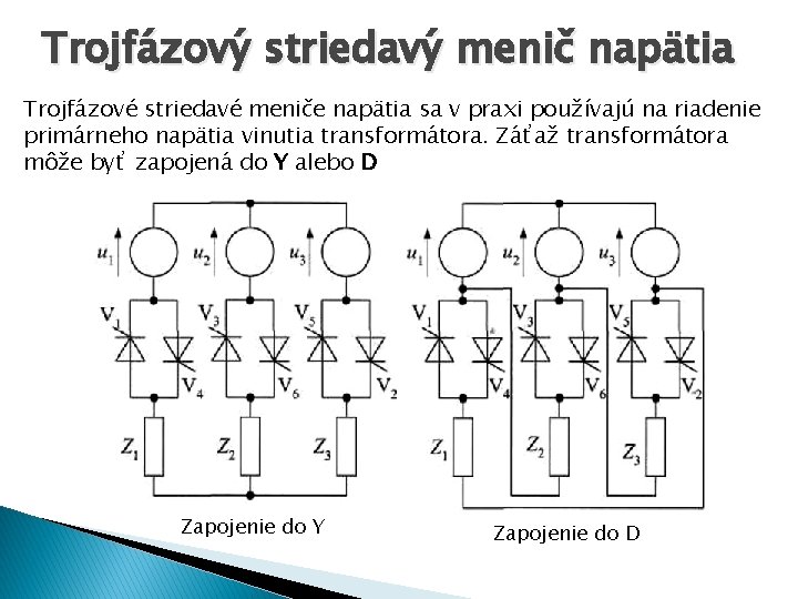 Trojfázový striedavý menič napätia Trojfázové striedavé meniče napätia sa v praxi používajú na riadenie