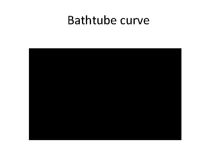 Bathtube curve 