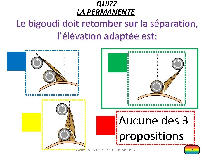 QUIZZ LA PERMANENTE Le bigoudi doit retomber sur la séparation, l’élévation adaptée est: Aucune