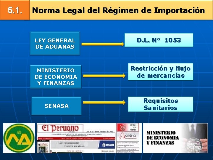 5. 1. Norma Legal del Régimen de Importación LEY GENERAL DE ADUANAS MINISTERIO DE