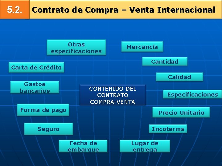 5. 2. Contrato de Compra – Venta Internacional Otras especificaciones Mercancía Cantidad Carta de