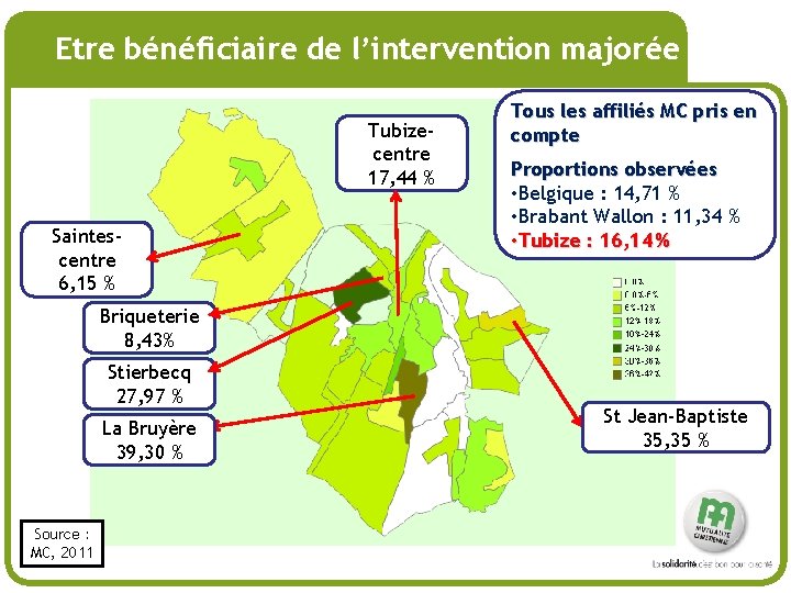 # Etre bénéficiaire de l’intervention majorée Tubizecentre 17, 44 % Saintescentre 6, 15 %