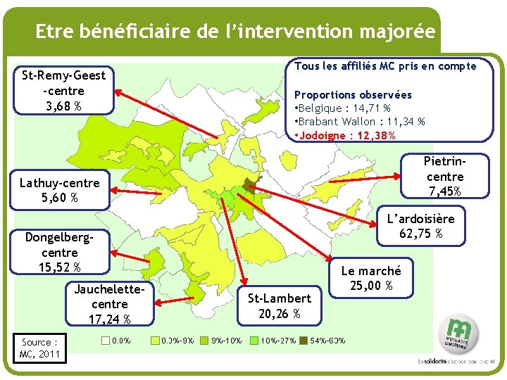 # Etre bénéficiaire de l’intervention majorée St-Remy-Geest -centre 3, 68 % Tous les affiliés