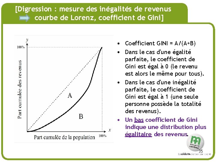 # [Digression : mesure des inégalités de revenus courbe de Lorenz, coefficient de Gini]