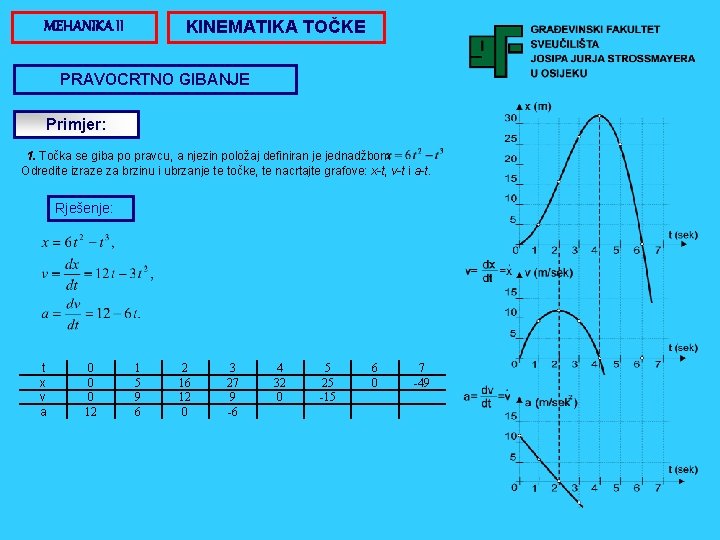 KINEMATIKA TOČKE MEHANIKA II PRAVOCRTNO GIBANJE Primjer: 1. Točka se giba po pravcu, a KINEMATIKA TOČKE MEHANIKA II PRAVOCRTNO GIBANJE Primjer: 1. Točka se giba po pravcu, a