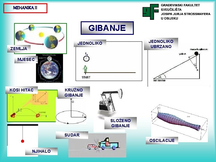 MEHANIKA II GIBANJE JEDNOLIKO UBRZANO JEDNOLIKO ZEMLJA MJESEC KOSI HITAC KRUŽNO GIBANJE SLOŽENO GIBANJE MEHANIKA II GIBANJE JEDNOLIKO UBRZANO JEDNOLIKO ZEMLJA MJESEC KOSI HITAC KRUŽNO GIBANJE SLOŽENO GIBANJE
