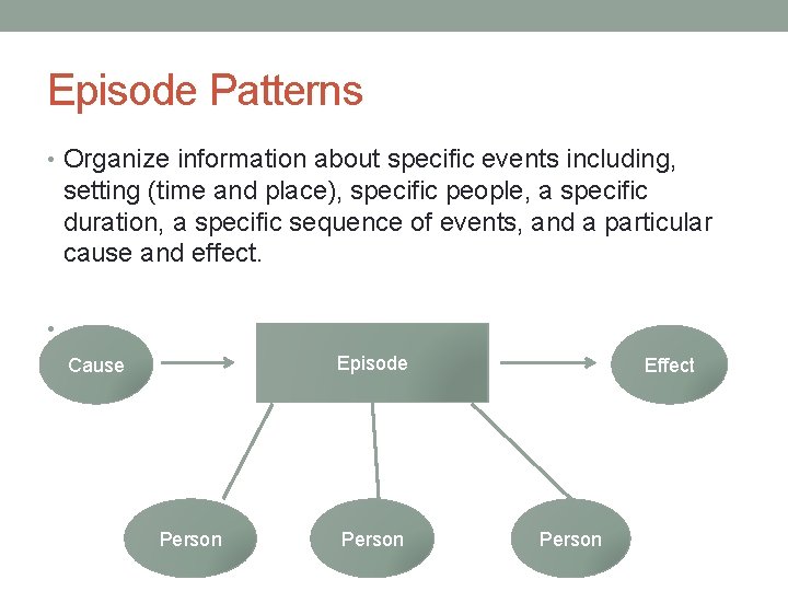 Episode Patterns • Organize information about specific events including, setting (time and place), specific