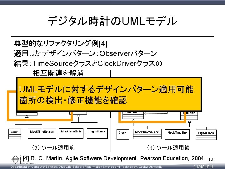 デジタル時計のUMLモデル 典型的なリファクタリング例[4] 適用したデザインパターン：Observerパターン 結果：Time. SourceクラスとClock. Driverクラスの 相互関連を解消 UMLモデルに対するデザインパターン適用可能 箇所の検出・修正機能を確認 （a） ツール適用前 （b） ツール適用後 [4]