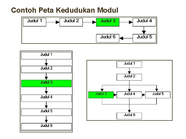 Contoh Peta Kedudukan Modul 