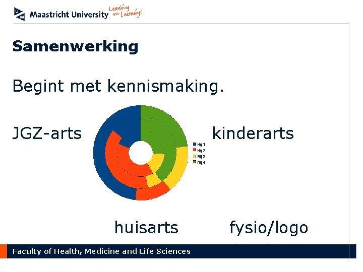 Samenwerking Begint met kennismaking. JGZ-arts kinderarts huisarts Faculty of Health, Medicine and Life Sciences