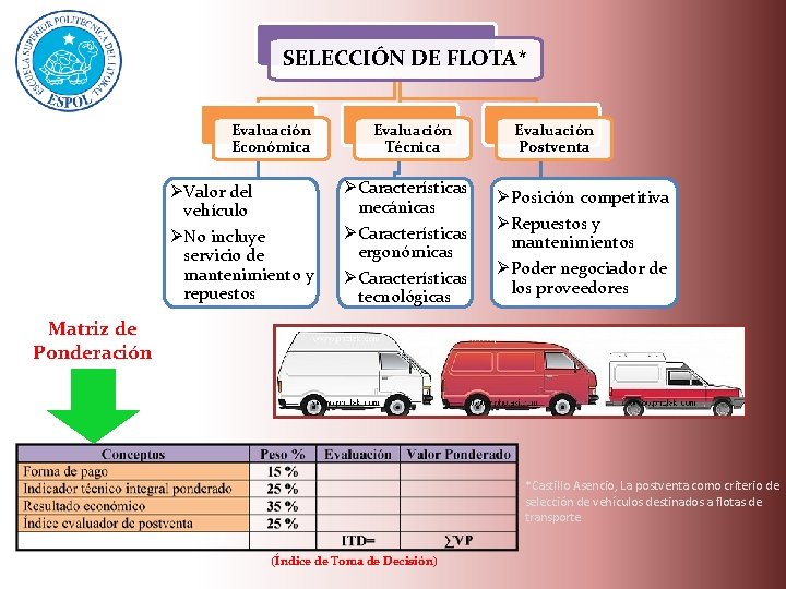 SELECCIÓN DE FLOTA* Evaluación Económica ØValor del vehículo ØNo incluye servicio de mantenimiento y