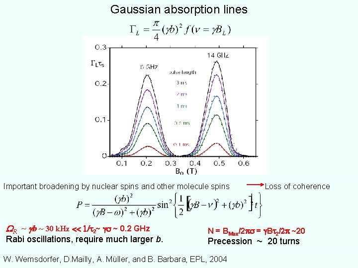 Gaussian absorption lines Important broadening by nuclear spins and other molecule spins Loss of