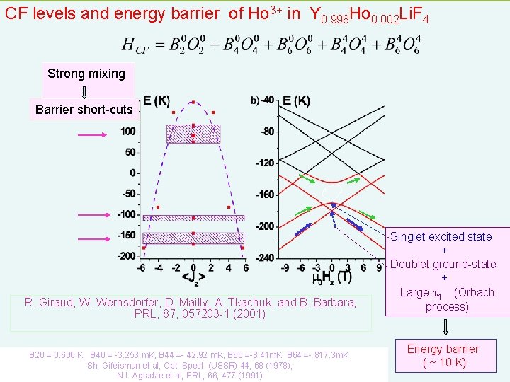 CF levels and energy barrier of Ho 3+ in Y 0. 998 Ho 0.