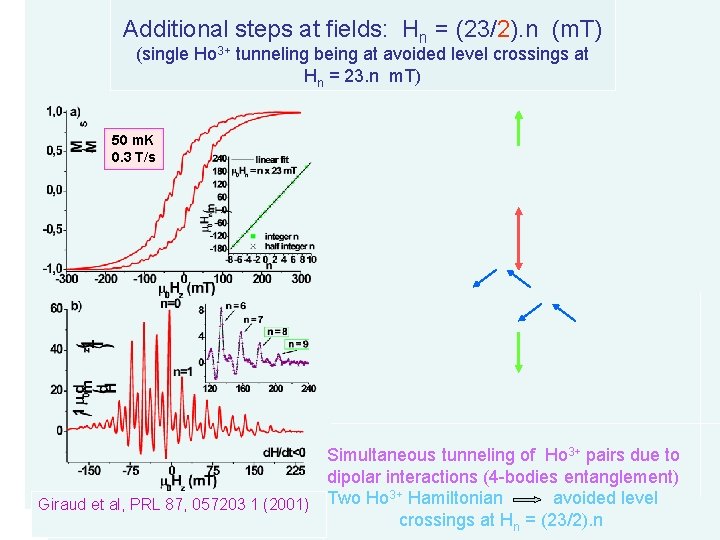  Additional steps at fields: Hn = (23/2). n (m. T) (single Ho 3+