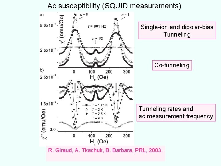 Ac susceptibility (SQUID measurements) Single-ion and dipolar-bias Tunneling Co-tunneling Tunneling rates and ac measurement