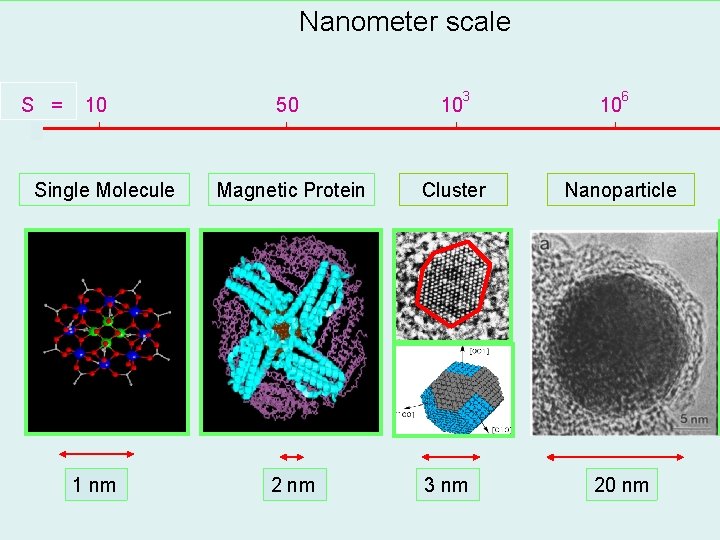 Nanometer scale S = 10 Single Molecule 1 nm 3 50 10 Magnetic Protein