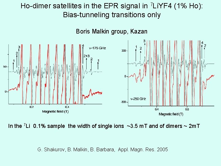 Ho-dimer satellites in the EPR signal in 7 Li. YF 4 (1% Ho): Bias-tunneling