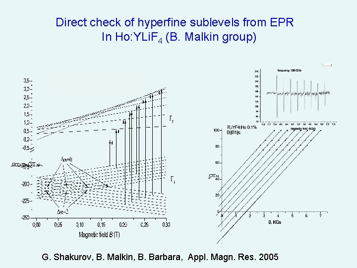 Direct check of hyperfine sublevels from EPR In Ho: YLi. F 4 (B. Malkin