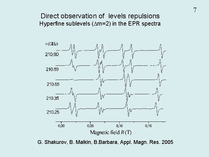 Direct observation of levels repulsions Hyperfine sublevels ( m=2) in the EPR spectra G.