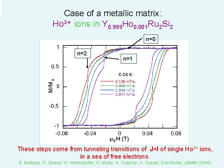 Case of a metallic matrix: Ho 3+ ions in Y 0. 999 Ho 0.