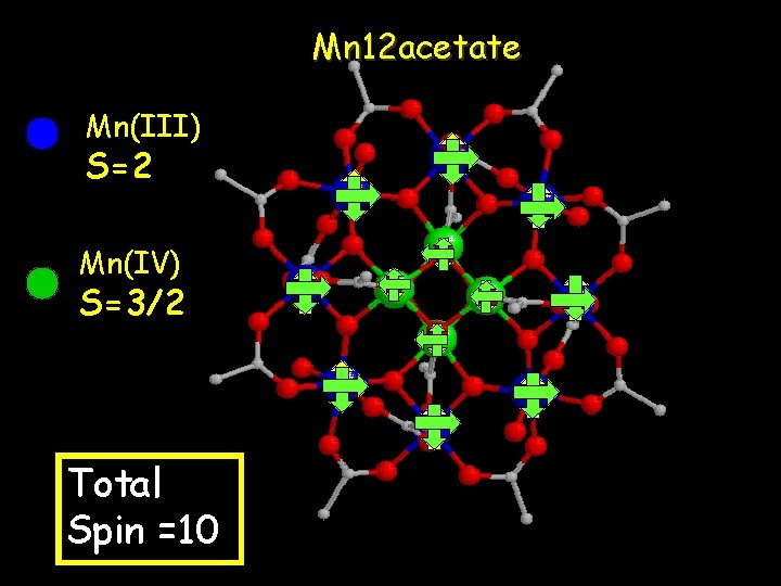 Mn 12 acetate Mn(III) S=2 Mn(IV) S=3/2 Total Spin =10 