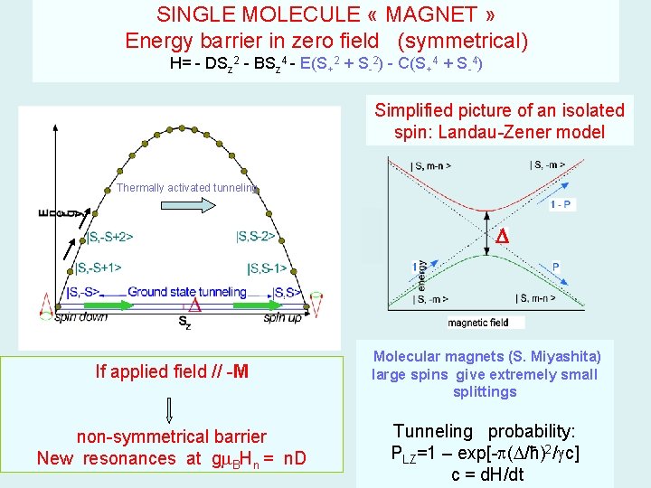 SINGLE MOLECULE « MAGNET » Energy barrier in zero field (symmetrical) H= - DSz