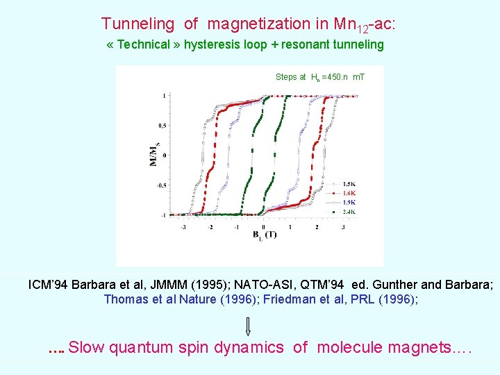 Tunneling of magnetization in Mn 12 -ac: « Technical » hysteresis loop + resonant