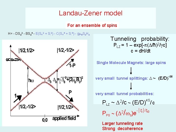 Landau-Zener model For an isolated spin For an ensemble of spins H= - DSz