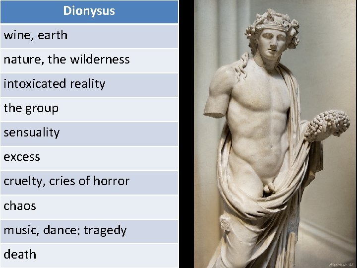 Dionysus wine, earth. Dionysus nature, the wilderness intoxicated reality the group sensuality excess cruelty,