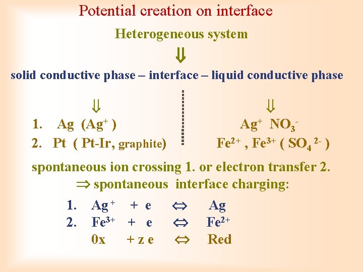 Potential creation on interface Heterogeneous system solid conductive phase – interface – liquid conductive