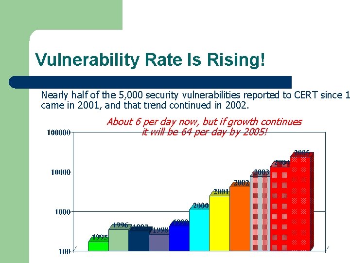 Vulnerability Rate Is Rising! Nearly half of the 5, 000 security vulnerabilities reported to