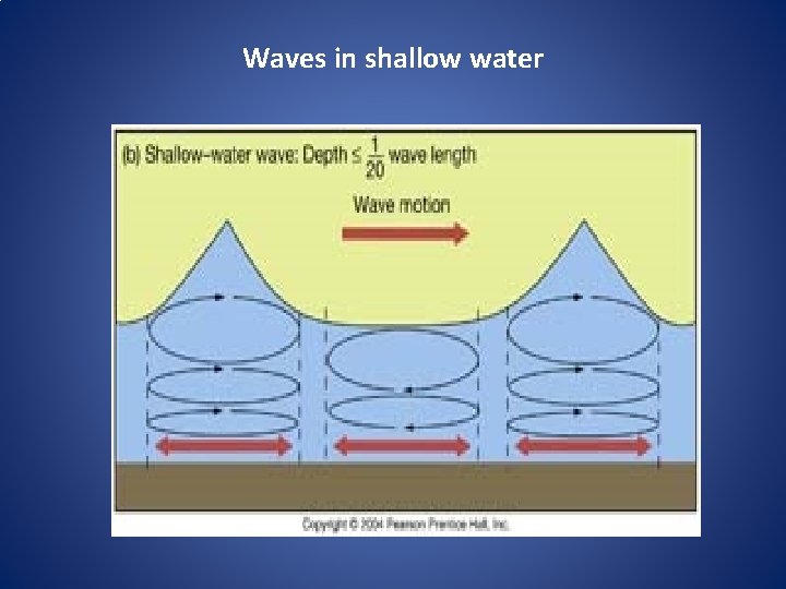 Waves in shallow water 