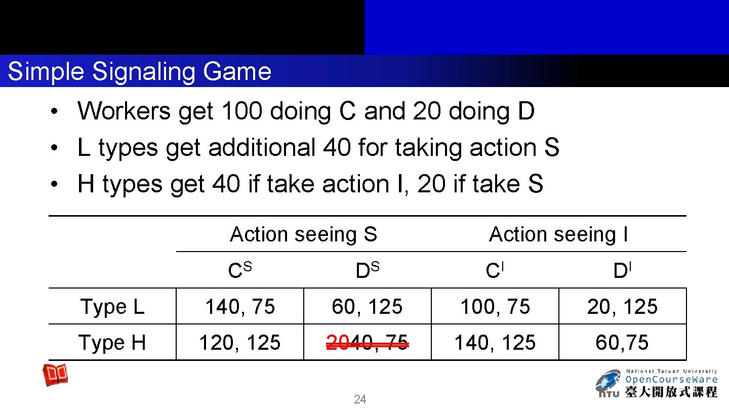 Simple Signaling Game • Workers get 100 doing C and 20 doing D •