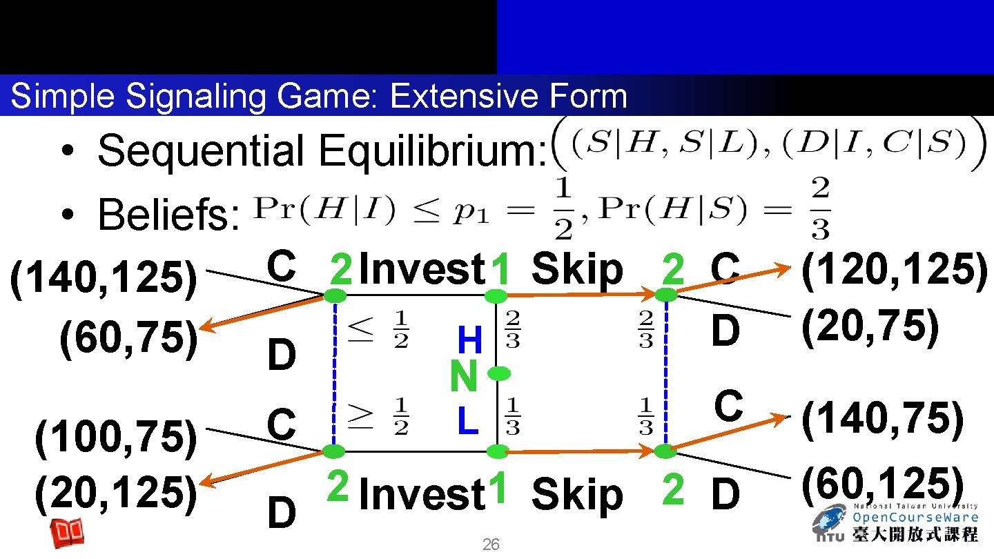 Simple Signaling Game: Extensive Form • Sequential Equilibrium: • Beliefs: C 2 Invest 1