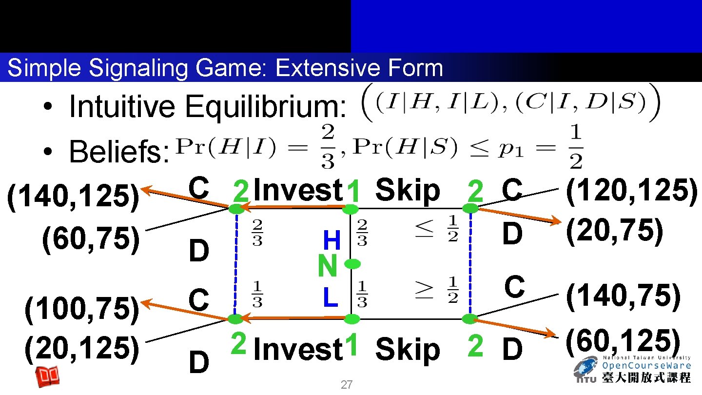 Simple Signaling Game: Extensive Form • Intuitive Equilibrium: • Beliefs: C 2 Invest 1