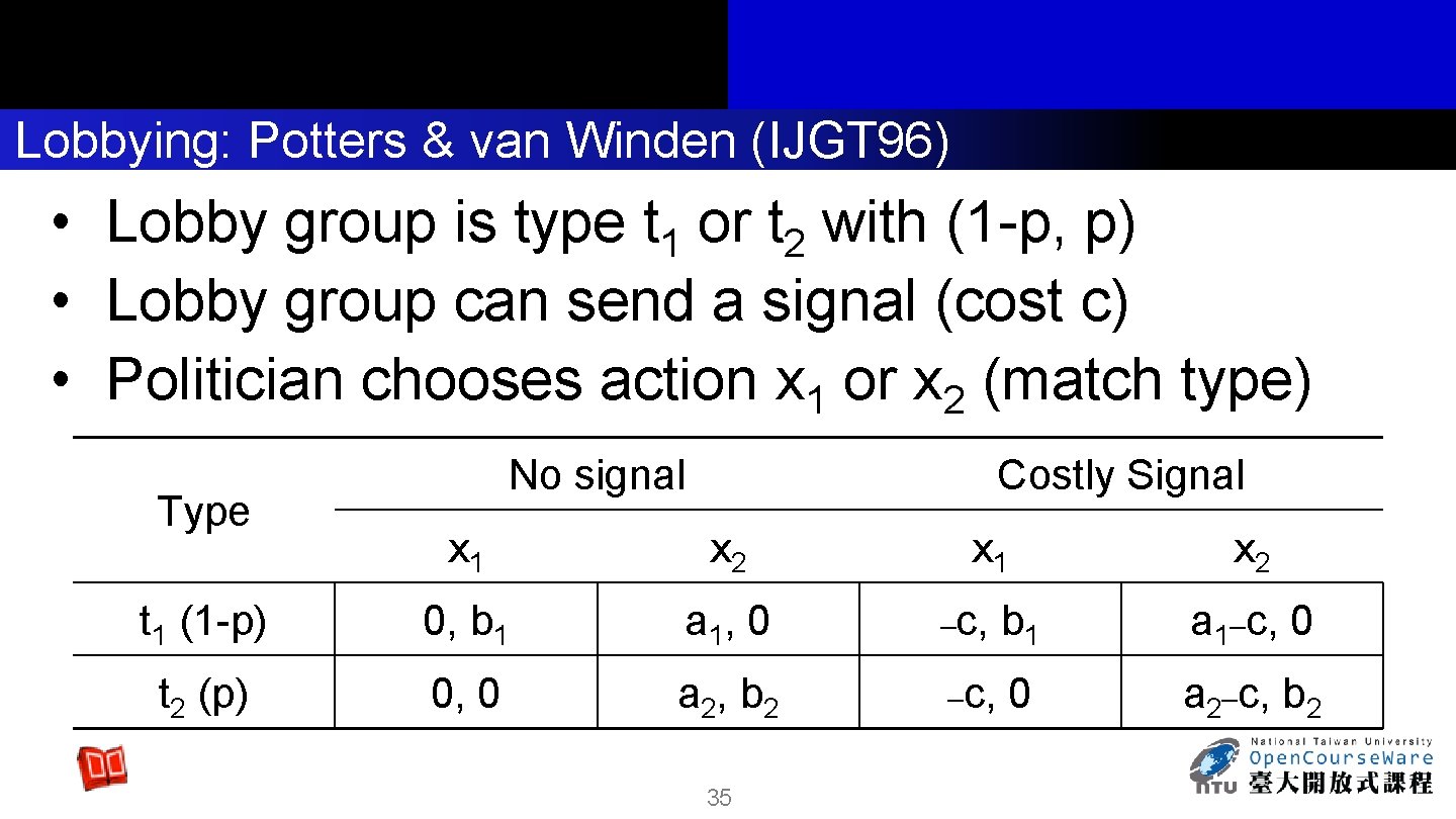 Lobbying: Potters & van Winden (IJGT 96) • Lobby group is type t 1