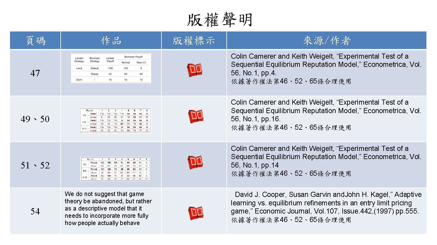 版權聲明 頁碼 作品 來源/作者 Colin Camerer and Keith Weigelt, “Experimental Test of a Sequential