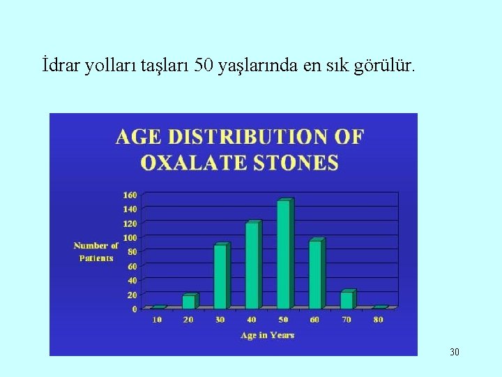 İdrar yolları taşları 50 yaşlarında en sık görülür. 30 