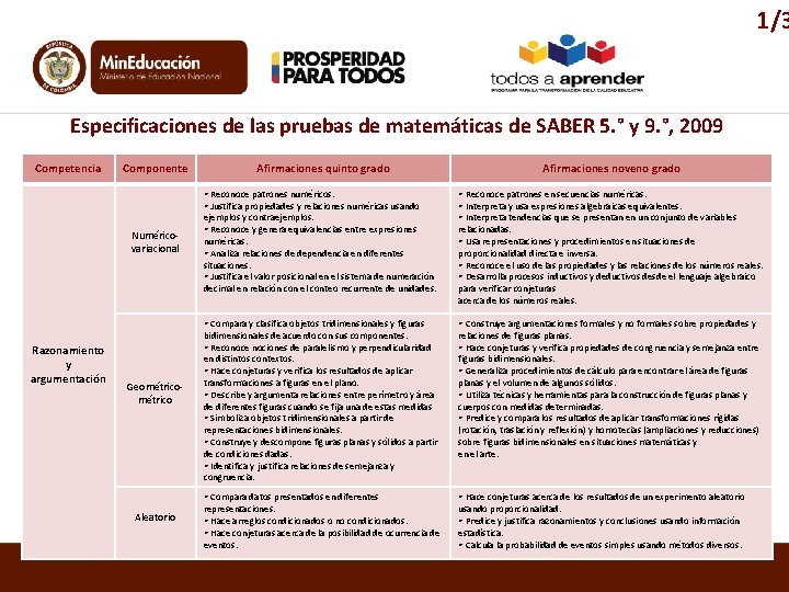 1/3 Especificaciones de las pruebas de matemáticas de SABER 5. ° y 9. °,