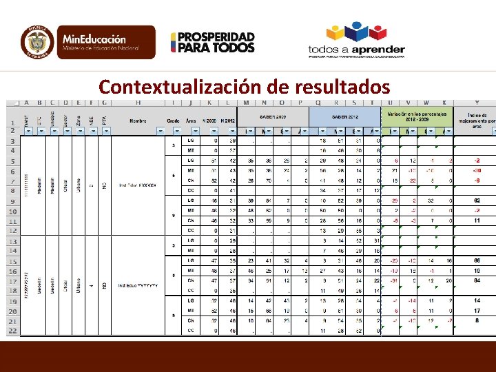 Contextualización de resultados 