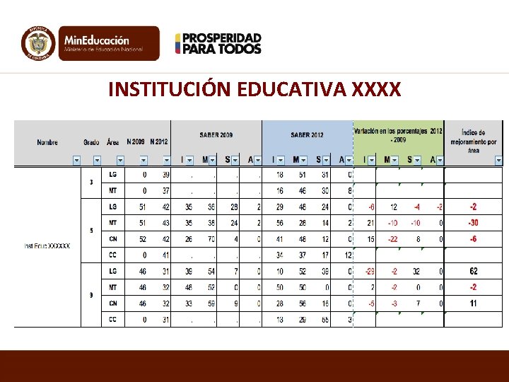 INSTITUCIÓN EDUCATIVA XXXX 