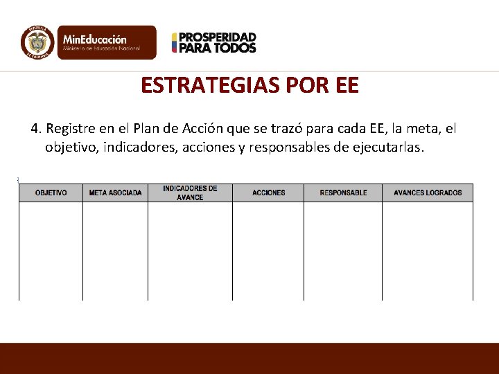 ESTRATEGIAS POR EE 4. Registre en el Plan de Acción que se trazó para