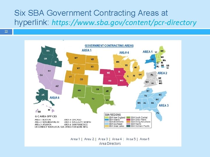 Six SBA Government Contracting Areas at hyperlink: https: //www. sba. gov/content/pcr-directory 22 